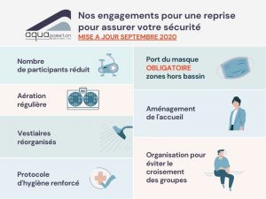 Aquapassion mesures barrières coronavirus septembre 2020